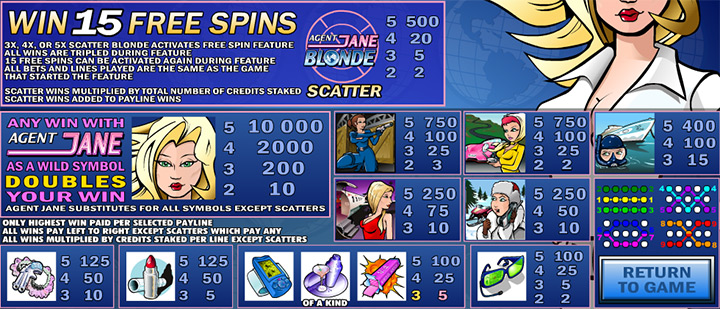Символы слота Agent Jane Blonde