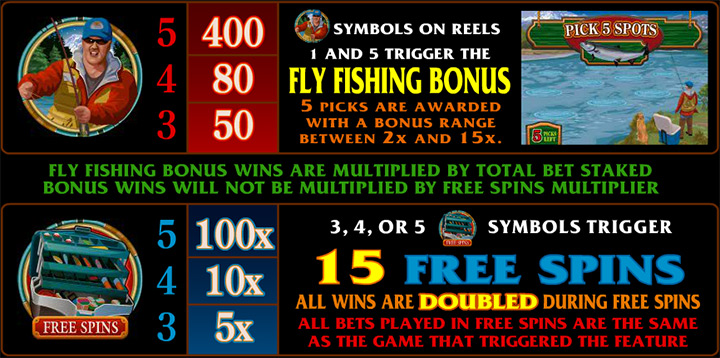 Символы слота Alaskan Fishing