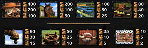 Таблица выплат слота Black Gold