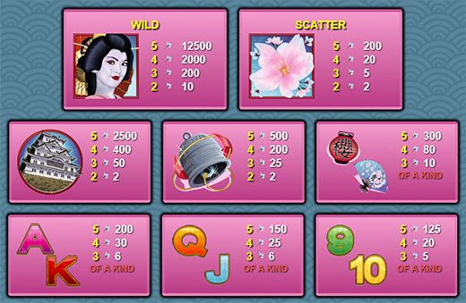 Таблица выплат слота Cherry Blossoms