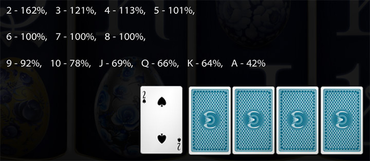 Риск-игра аппарата Cuckoo