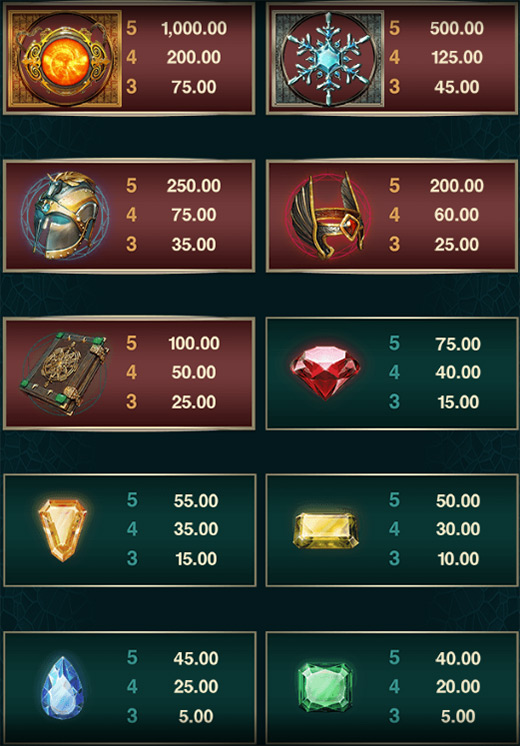 Таблица выплат слота Forbidden Throne